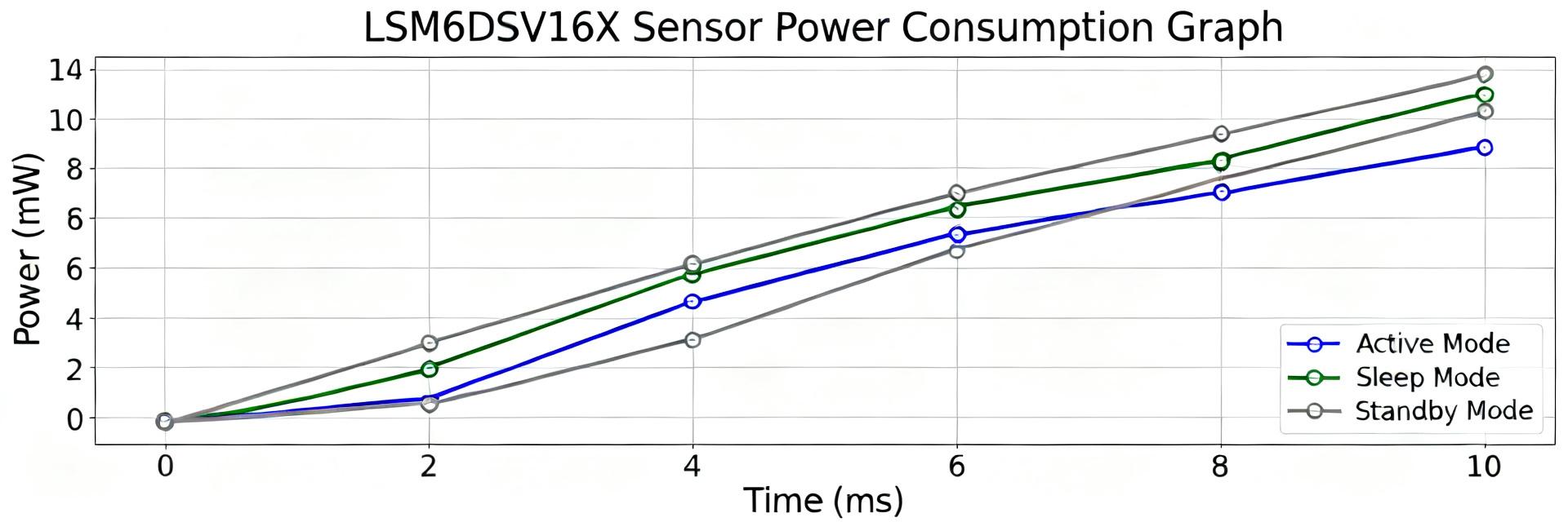 LSM6DSV16X Power-Per-Watt Report: Specs & Benchmarks